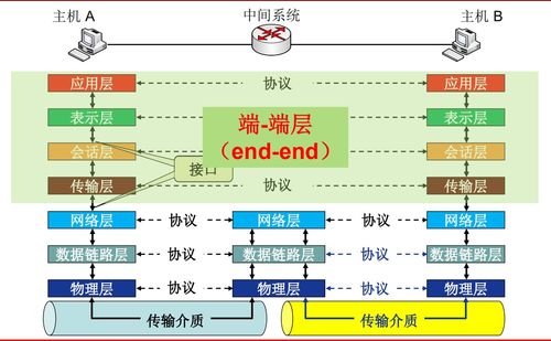 計算機網(wǎng)絡(luò)系統(tǒng)學(xué)習筆記 2 計算機網(wǎng)絡(luò)概述（下）—— 計算機系統(tǒng)服務(wù)